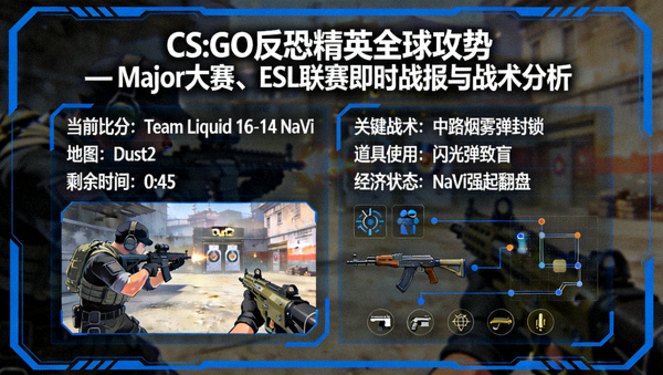 CS:GO反恐精英全球攻势 — Major大赛、ESL联赛即时战报与战术分析