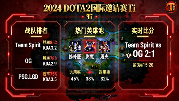 DOTA2国际邀请赛Ti — 战队数据、英雄池与实时比分直播