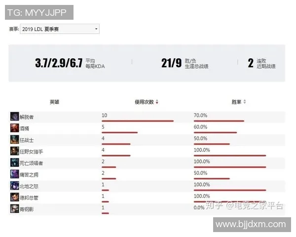 电竞数据热议英雄联盟IG战队状态变革与未来发展趋势分析